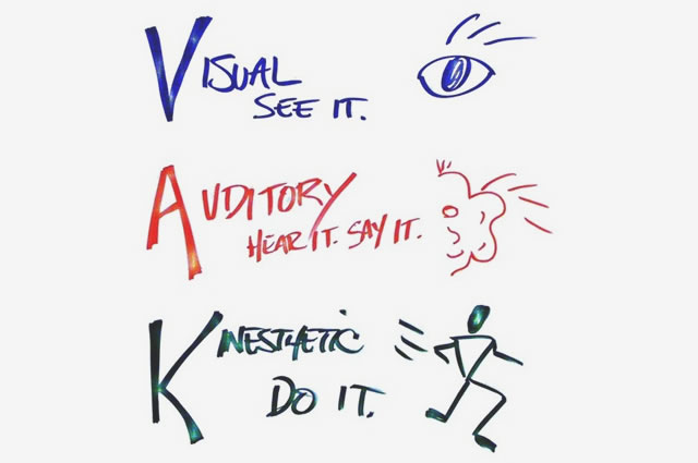 representational systems